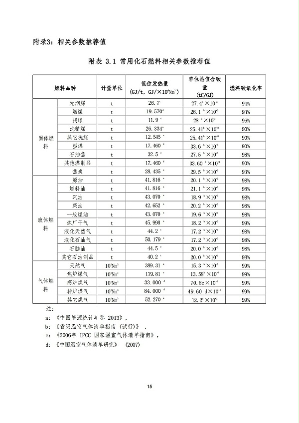 苏州天裕塑胶管材制造企业温室气体排放报告_14